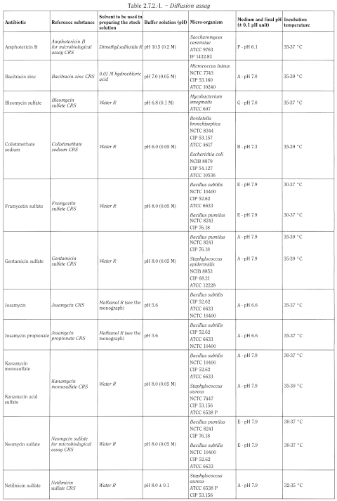 bp2012_v5_47_14_[appendix_xiv_a]_revised_texts_ep7-3 272microbiologicalassayofantibioties_1_2013_73_tb.png